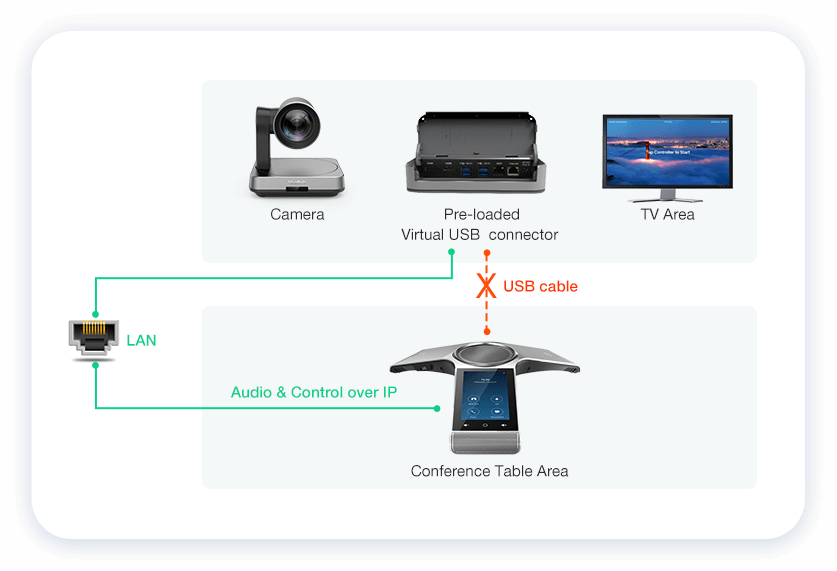 ZCV640 deployment - zoom kit